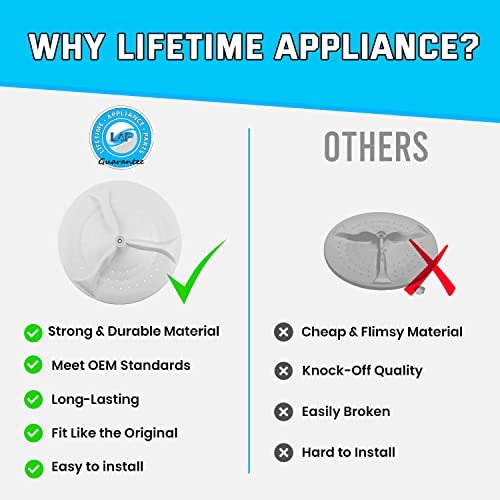 W10752283 Washplate Compatible with Whirlpool Washer