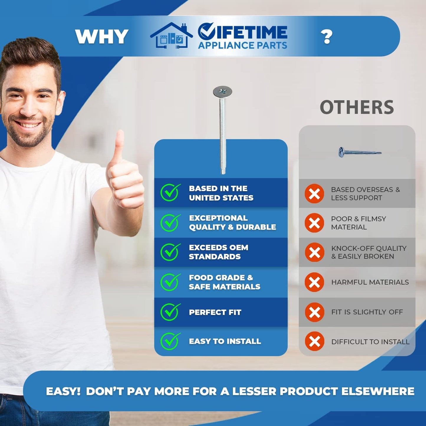 Lifetime Appliance WB01X10180 Bolt Screw Compatible with General Electric (GE) Microwave