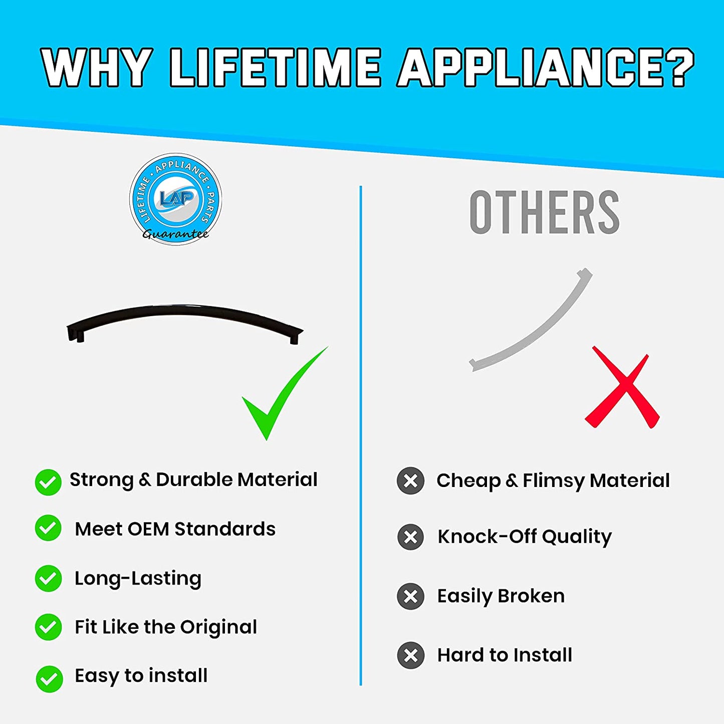 WB15X10069 Door Handle Compatible with General Electric Microwave