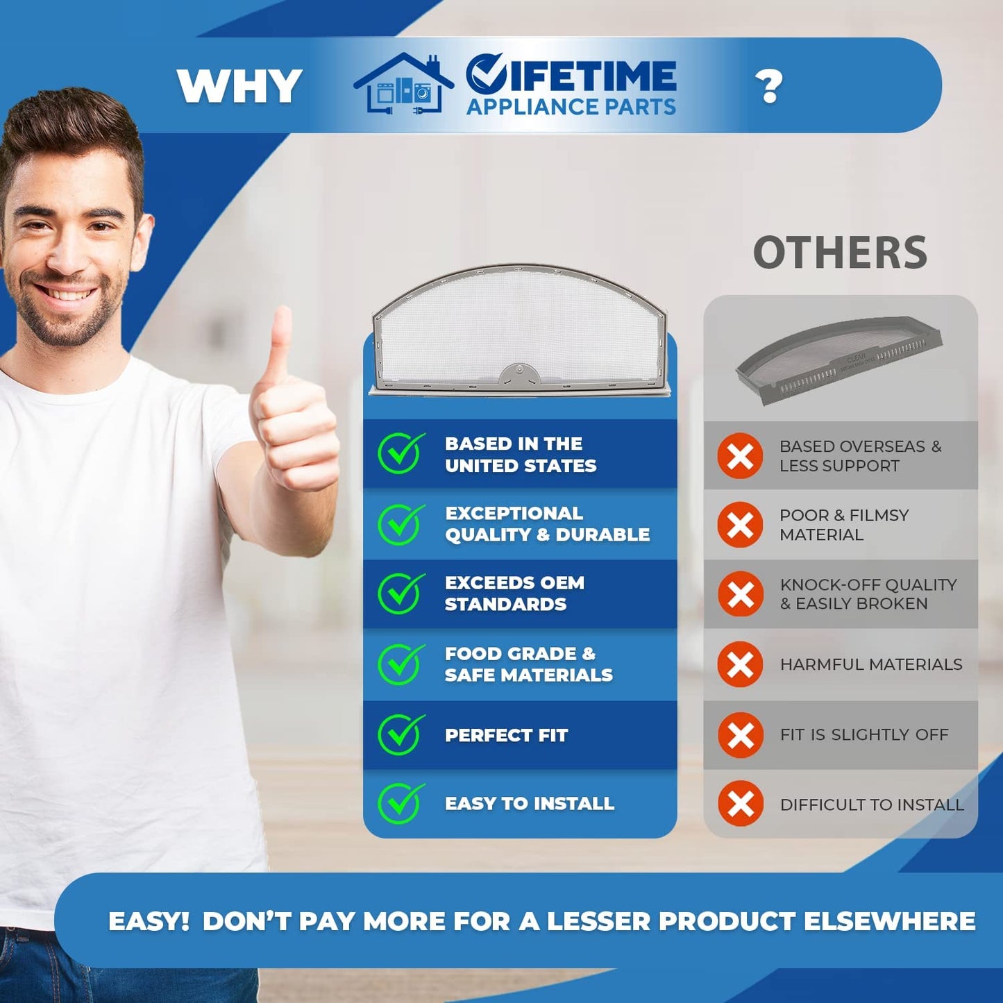 WE03X23881 Lint Filter Screen Compatible with General Electric (GE) Dryer