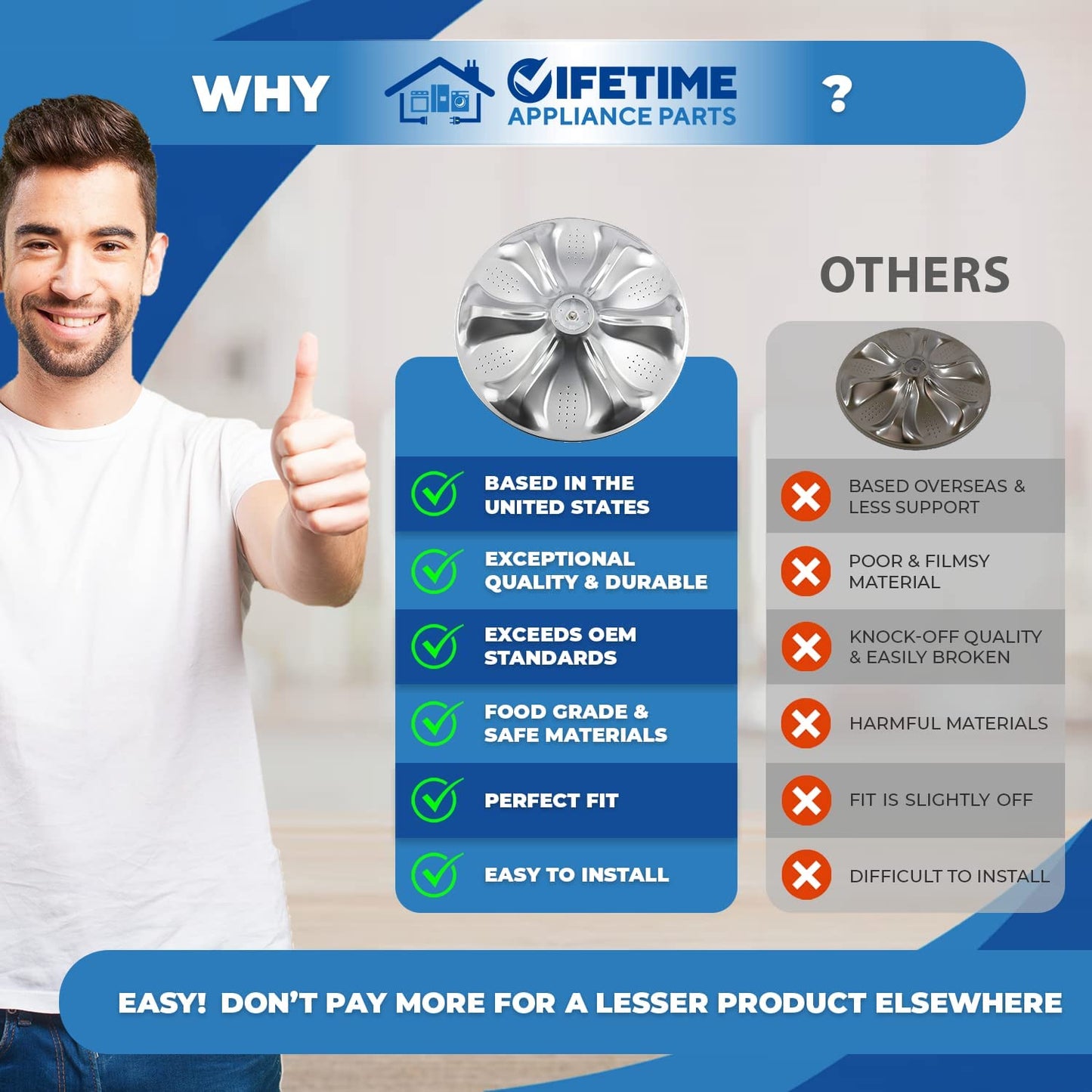 Lifetime Appliance AGZ72909711 Washplate Pulsator Assembly Compatible with LG, Kenmore, Sears Washer - AGZ72909702