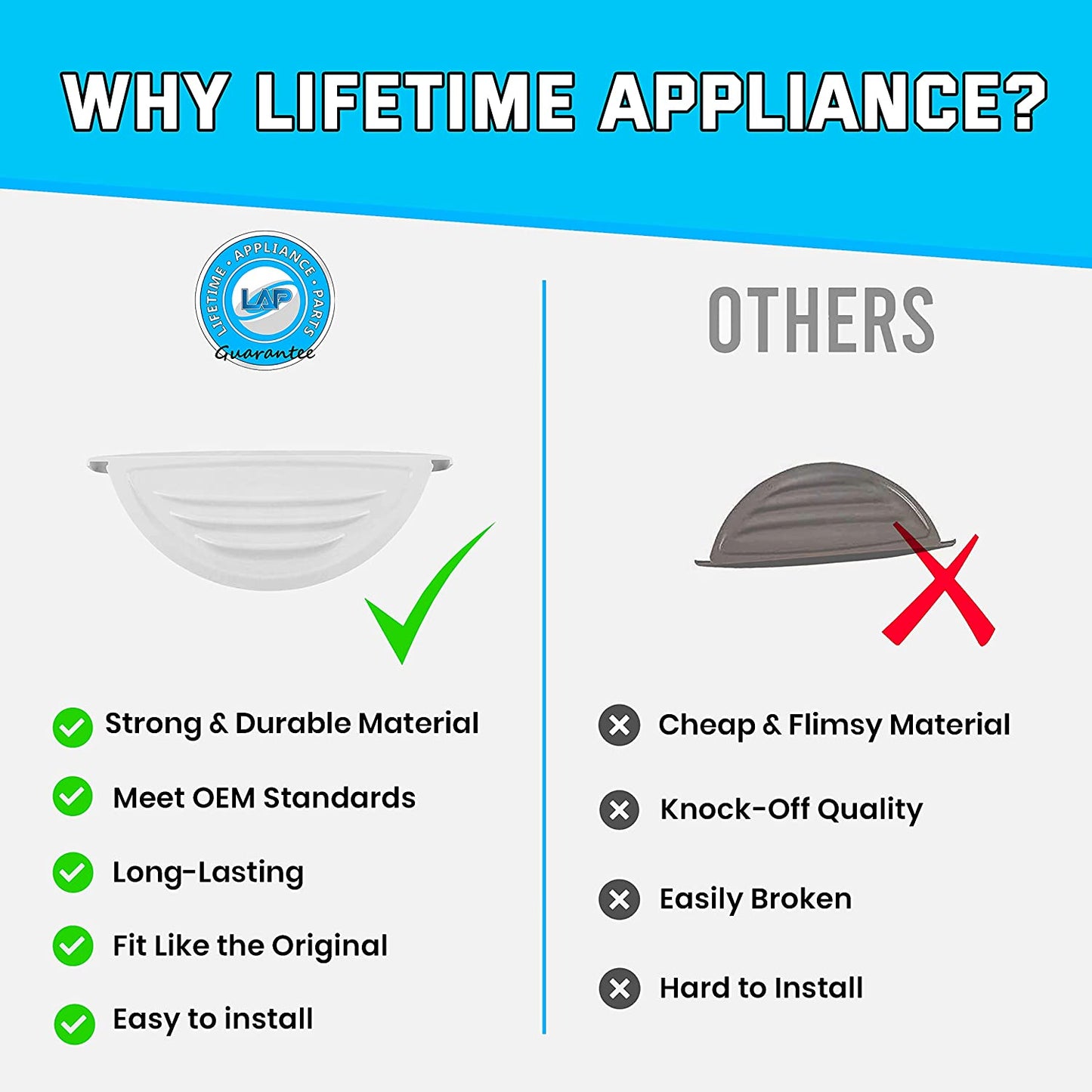 241649001 Drip Tray Compatible with Frigidaire Refrigerator