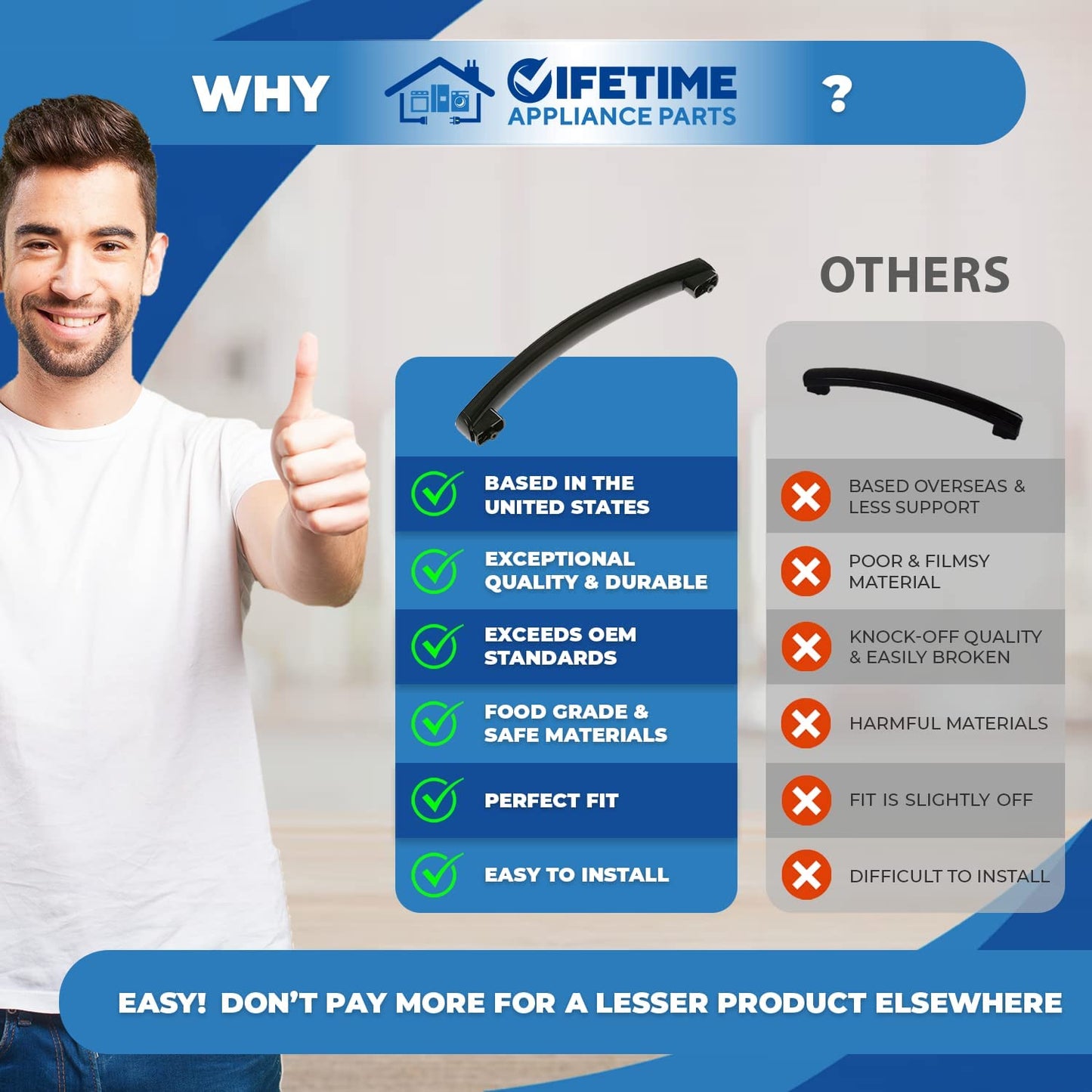 WB15X24435 Microwave Oven Door Handle Compatible with General Electric (GE) Microwave