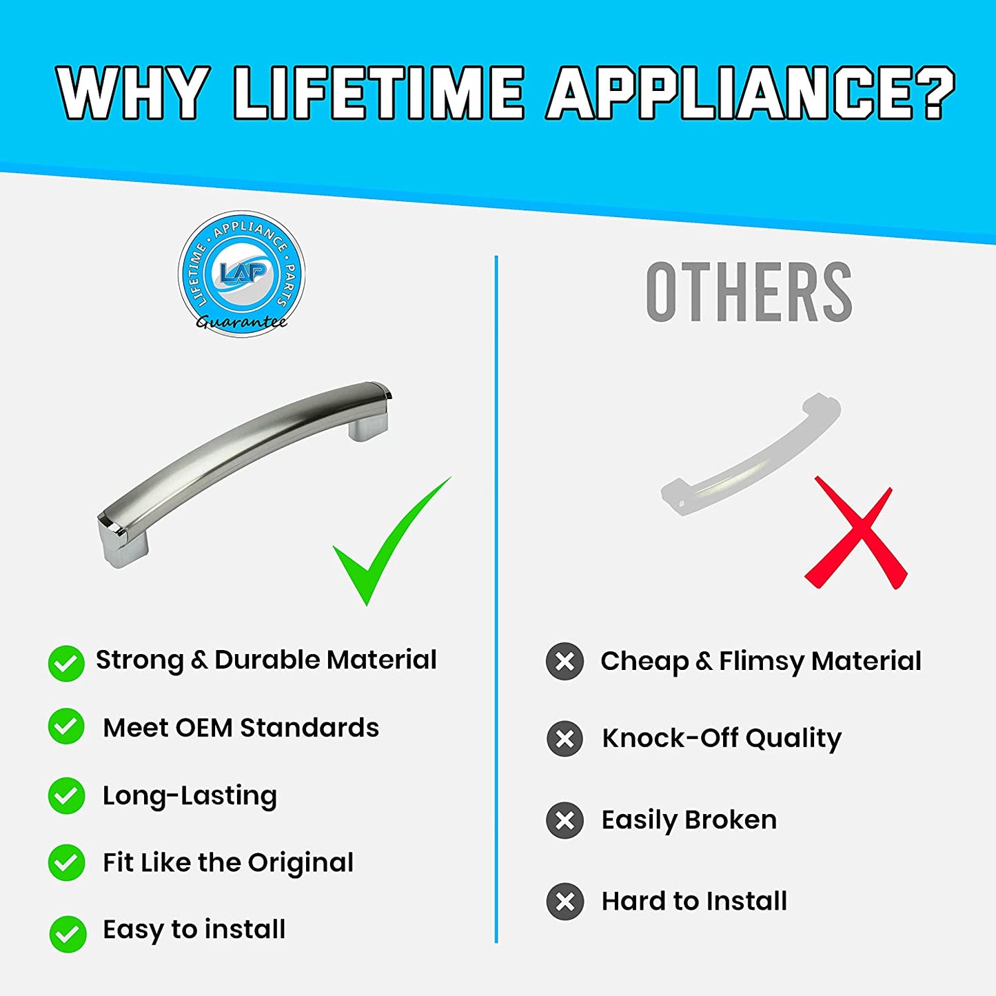 WB15X10278 Microwave Oven Door Handle Compatible with General Electric (GE) Microwave