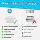 Lifetime Appliance Parts 2188664 Crisper Bin (Lower) Compatible with Whirlpool Refrigerator - WP2188664