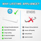 Lifetime Appliance 240534701 Door Bar Rack Compatible with Frigidaire or Kenmore Refrigerator