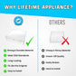 Lifetime Appliance 240342830 Meat Pan Crisper Bin Compatible with Frigidaire Refrigerator